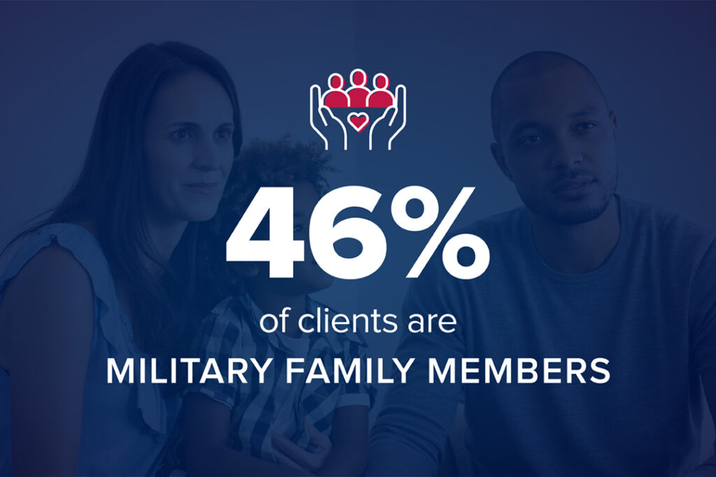 46% of clients are military family members